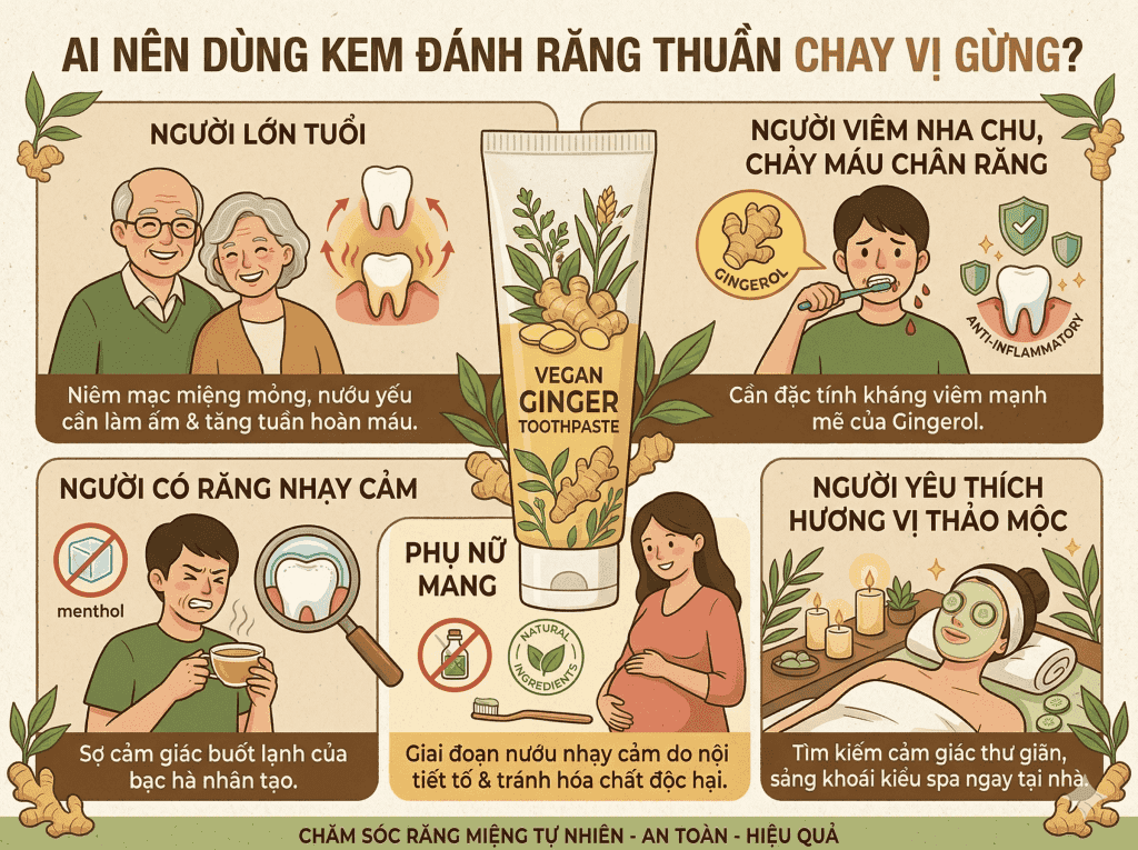 Đối tượng nào nên dùng kem đánh răng thuần chay vị gừng?BioHealth