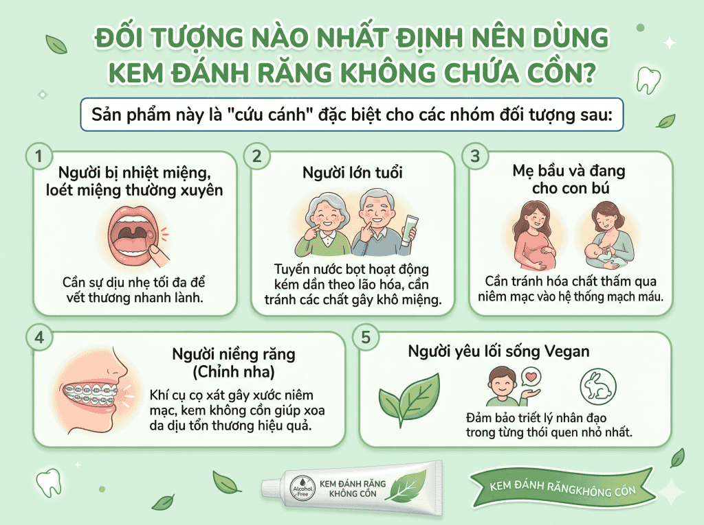 Đối tượng nào nhất định nên dùng kem đánh răng không chứa cồn? BioHealth