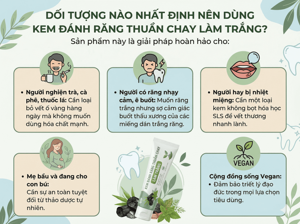 Đối tượng nào nhất định nên dùng kem đánh răng thuần chay làm trắng? BioHealth