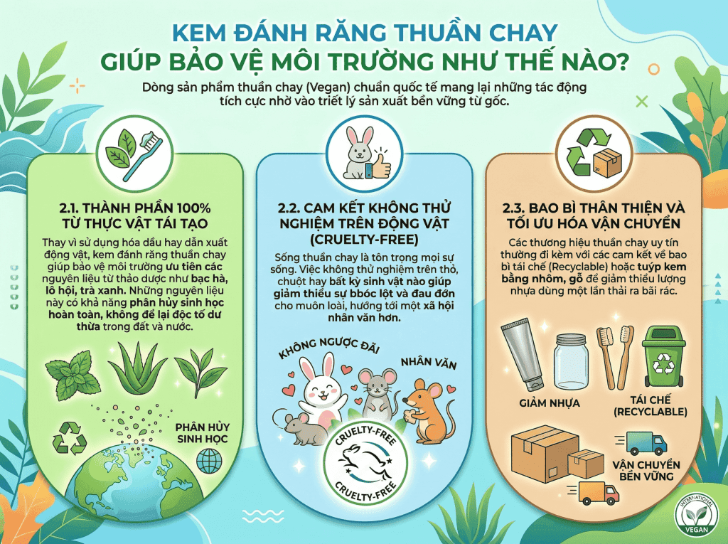 Kem đánh răng thuần chay giúp bảo vệ môi trường như thế nào? BioHealth