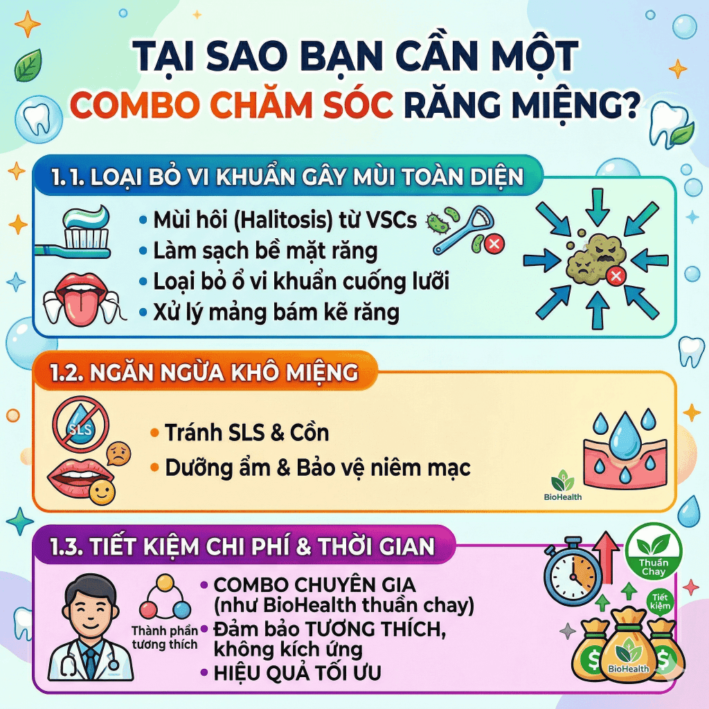 Tại sao bạn cần một Combo chăm sóc răng miệng thay vì sản phẩm đơn lẻ?