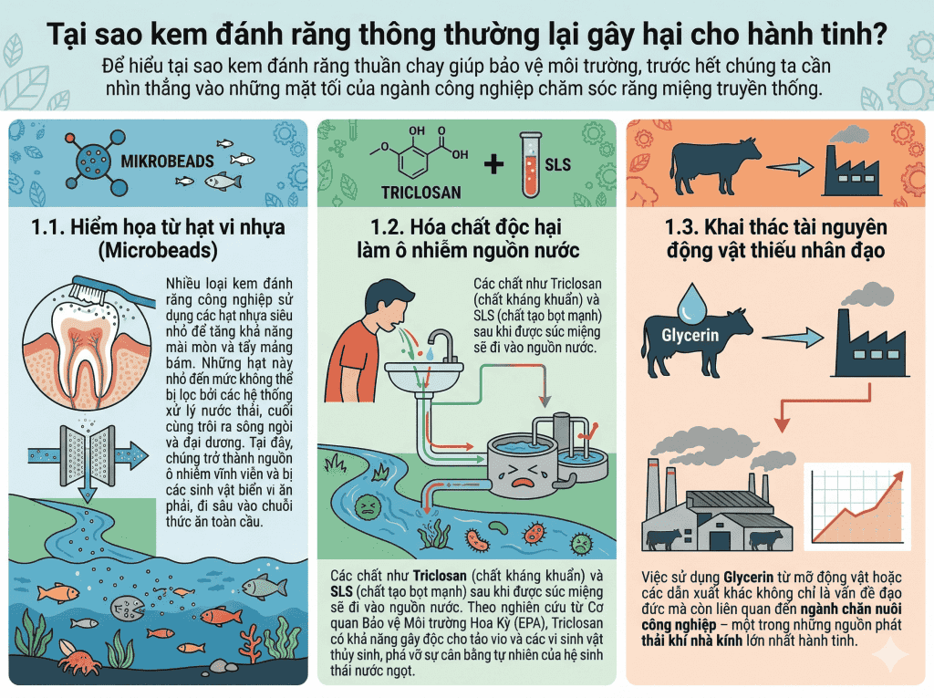Tại sao kem đánh răng thông thường lại gây hại cho hành tinh? BioHealth