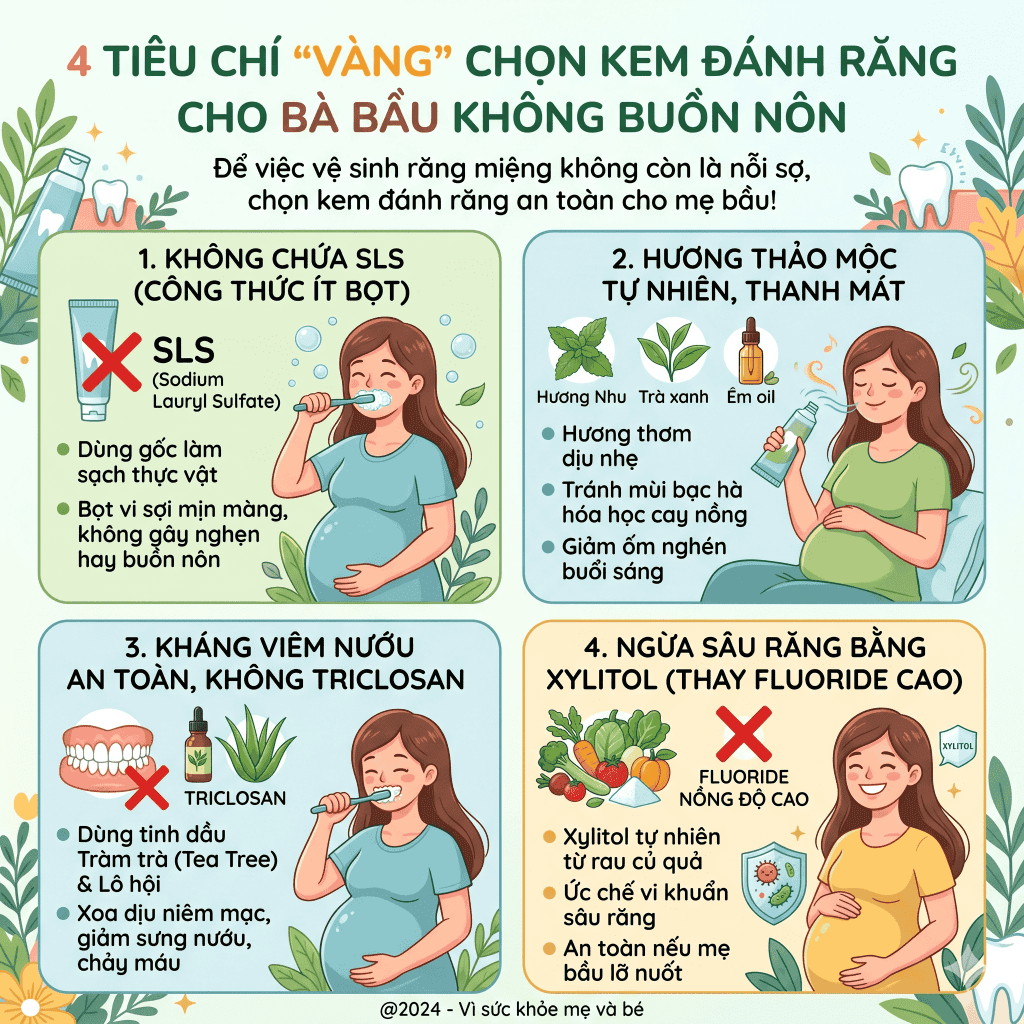 Giải mã y khoa: Tại sao bà bầu lại bị buồn nôn khi đánh răng?