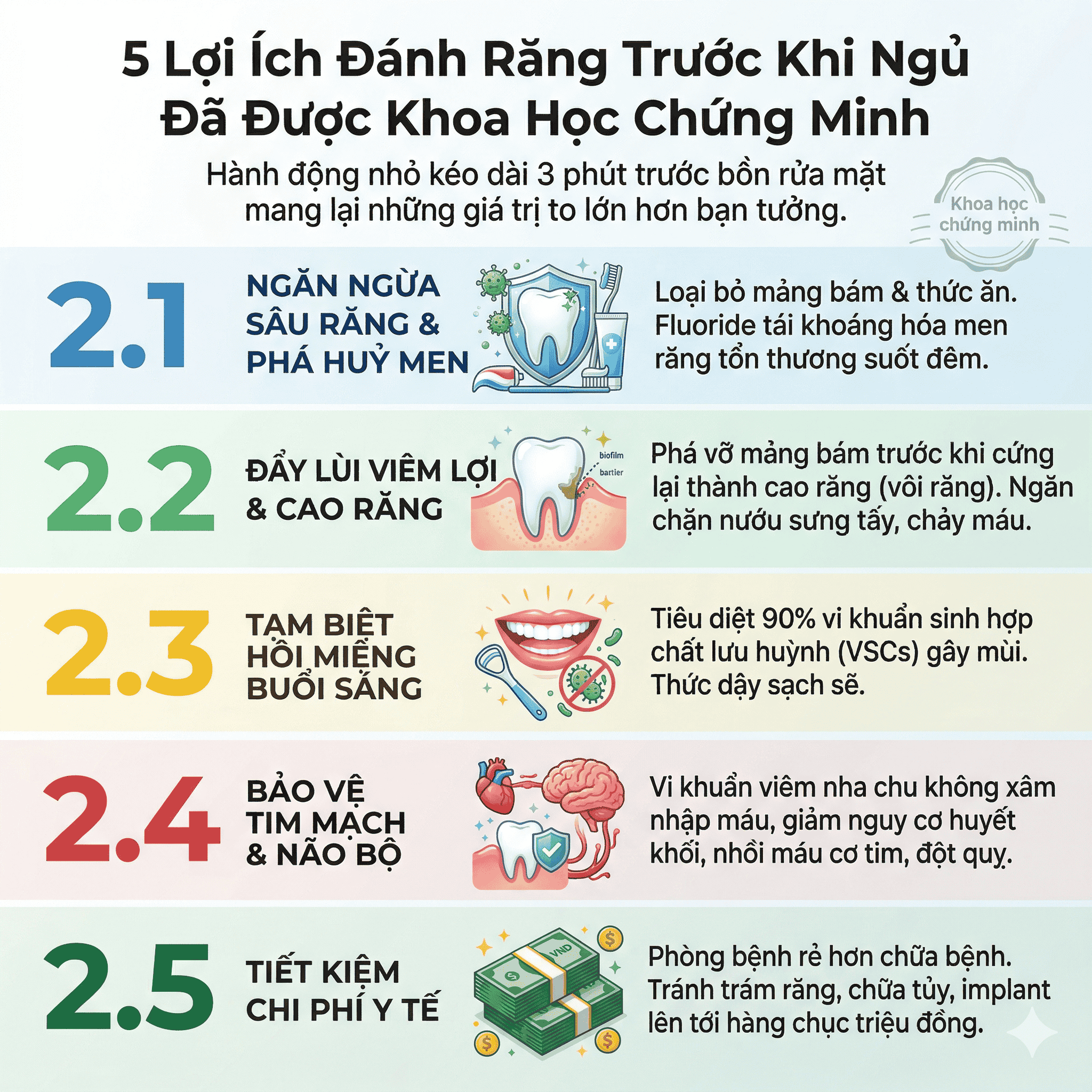 5 Lợi Ích Đánh Răng Trước Khi Ngủ Đã Được Khoa Học Chứng Minh