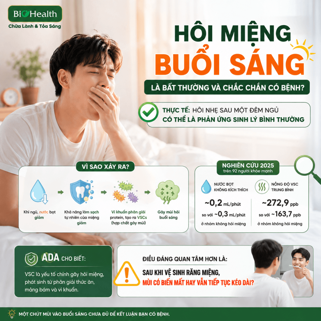 Hôi miệng buổi sáng là bất thường và chắc chắn có bệnh?
