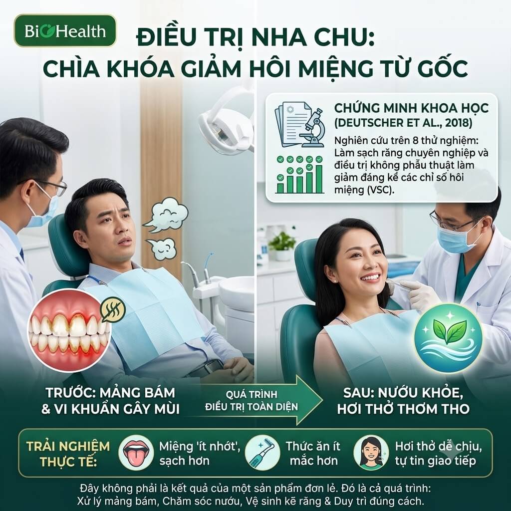 Điều trị nha chu có thể giúp giảm hôi miệng