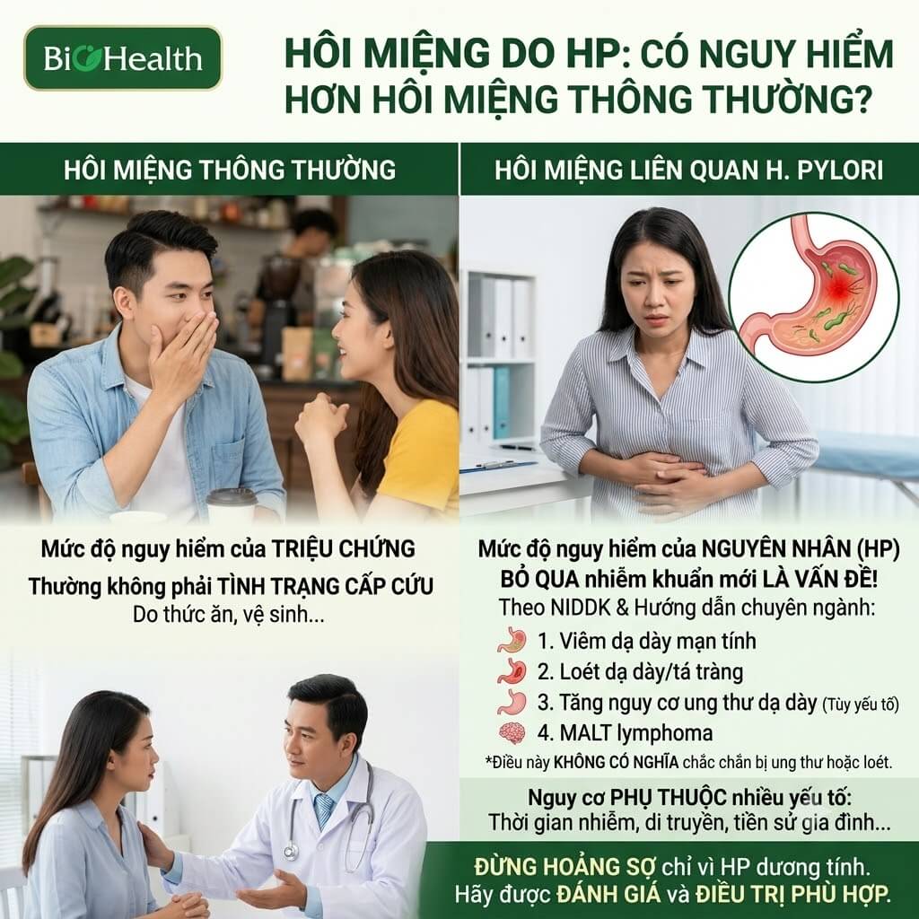 Hôi miệng do HP có nguy hiểm hơn hôi miệng thông thường?