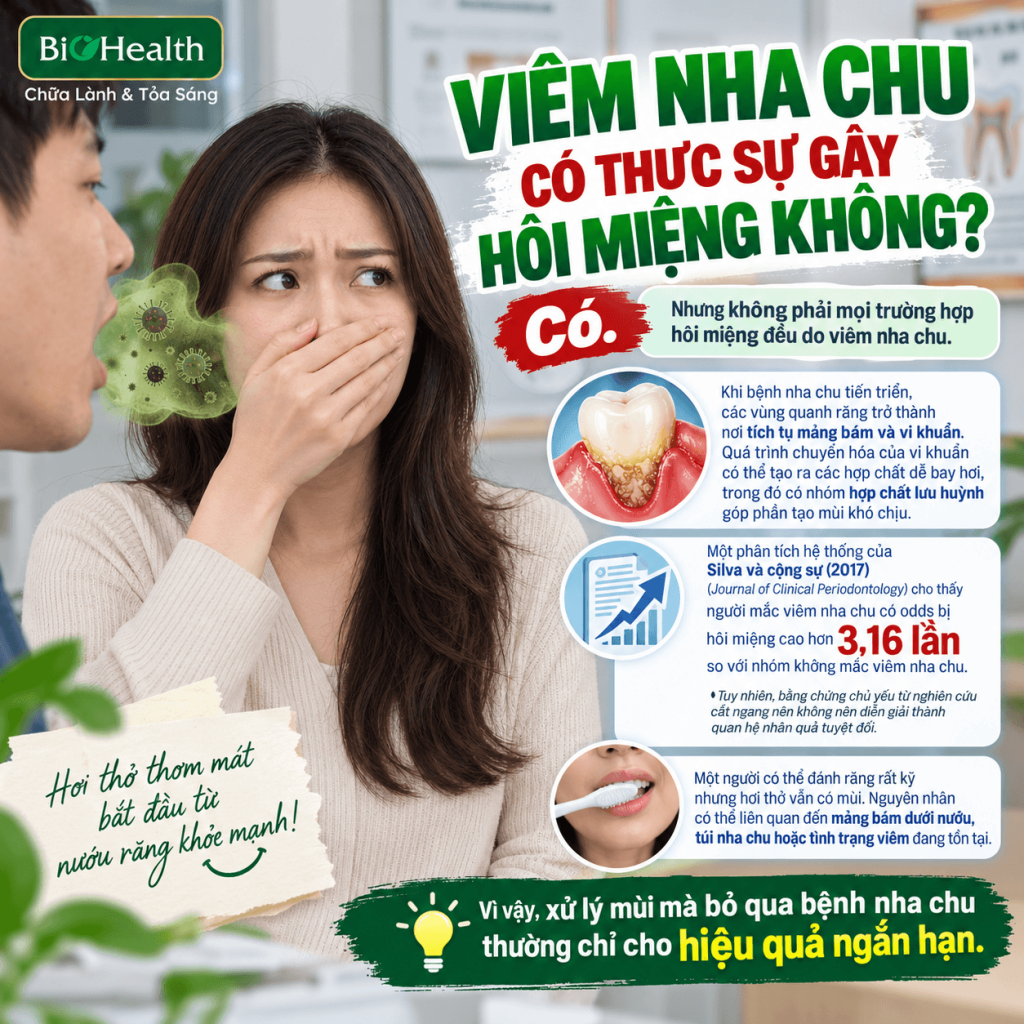 Viêm nha chu có thực sự gây hôi miệng không?