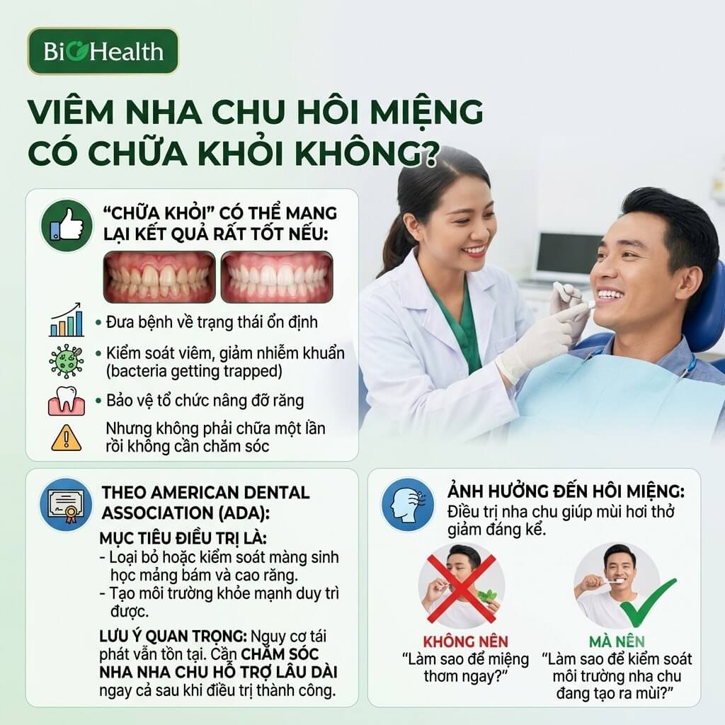 Viêm nha chu hôi miệng có chữa khỏi không?